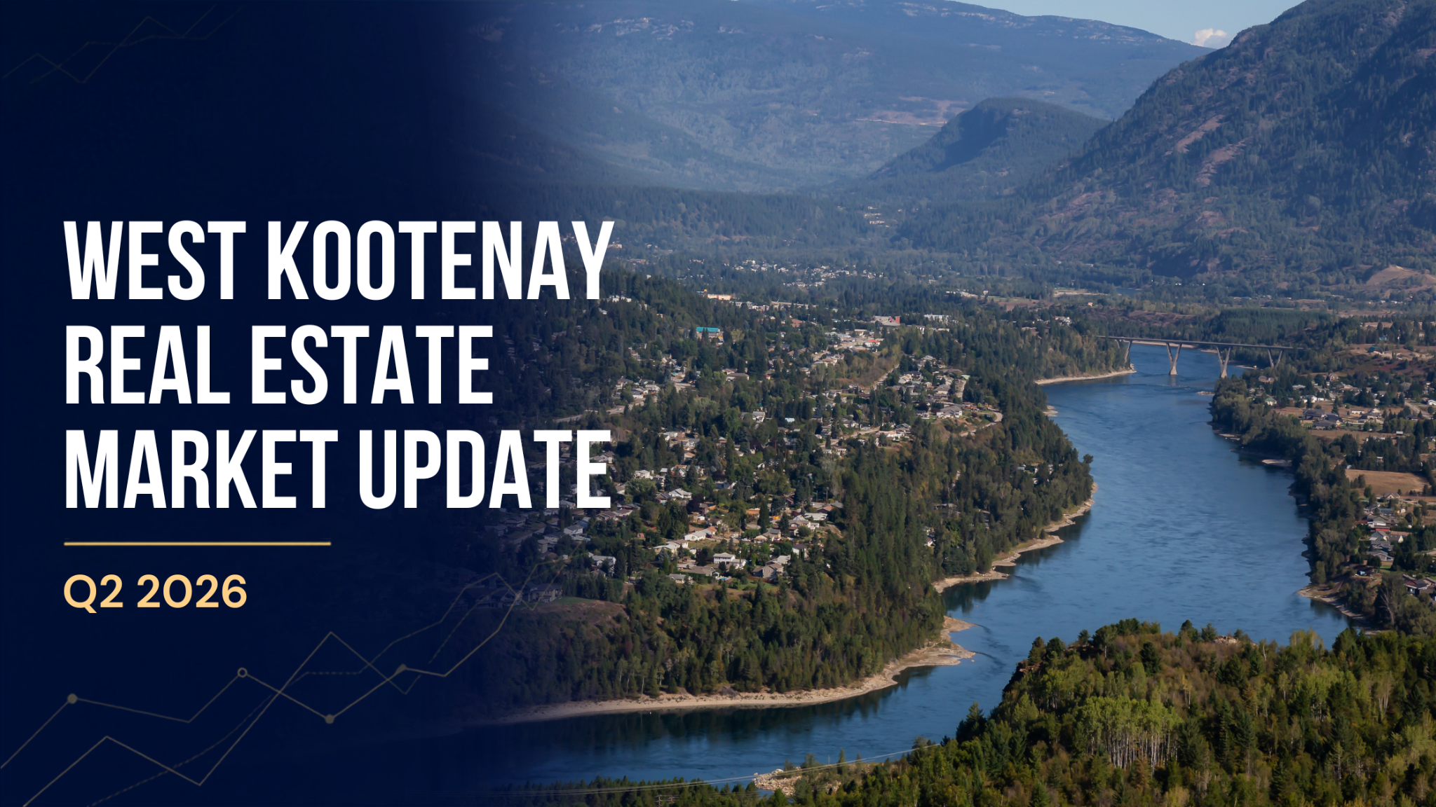West Kootenay Housing Market Update